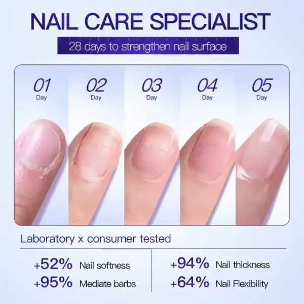 Multi-Effect Serum for Nourishing Nails - Image 6