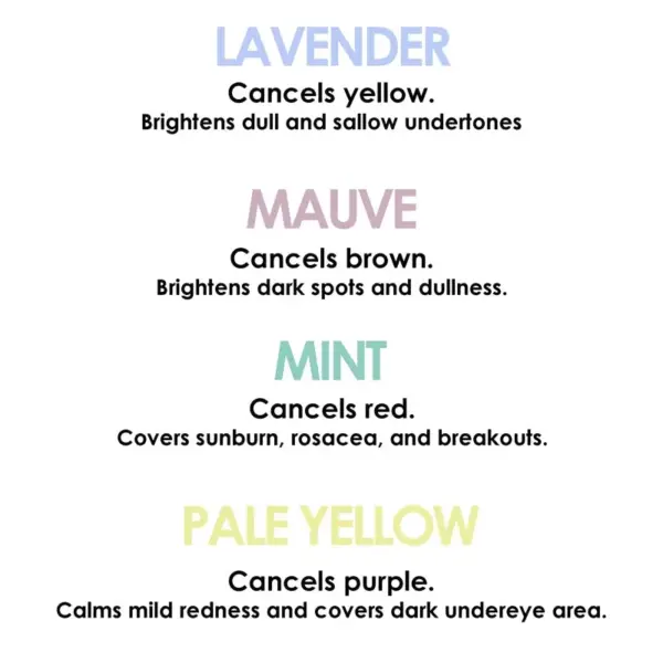 Color Me Beautiful Corrective Concealer Wheel - Image 4
