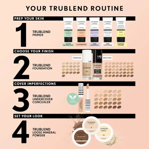 COVERGIRL TruBlend Undercover Concealer, M700 Sand Beige - Image 7