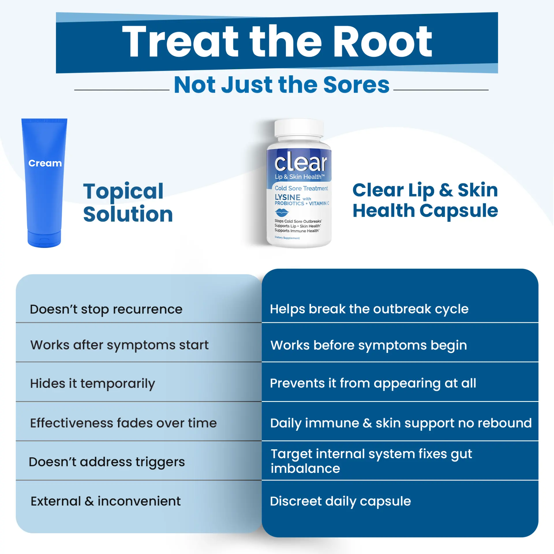 Clear Lip & Skin Health - Image 3